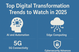 Top Digital Transformation trends