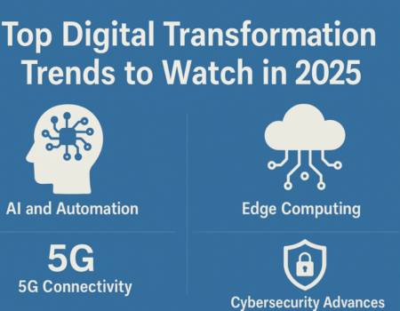 Top Digital Transformation trends