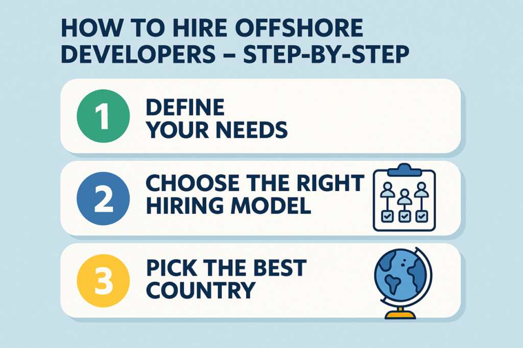 How to Hire Offshore Developers – Step-by-Step